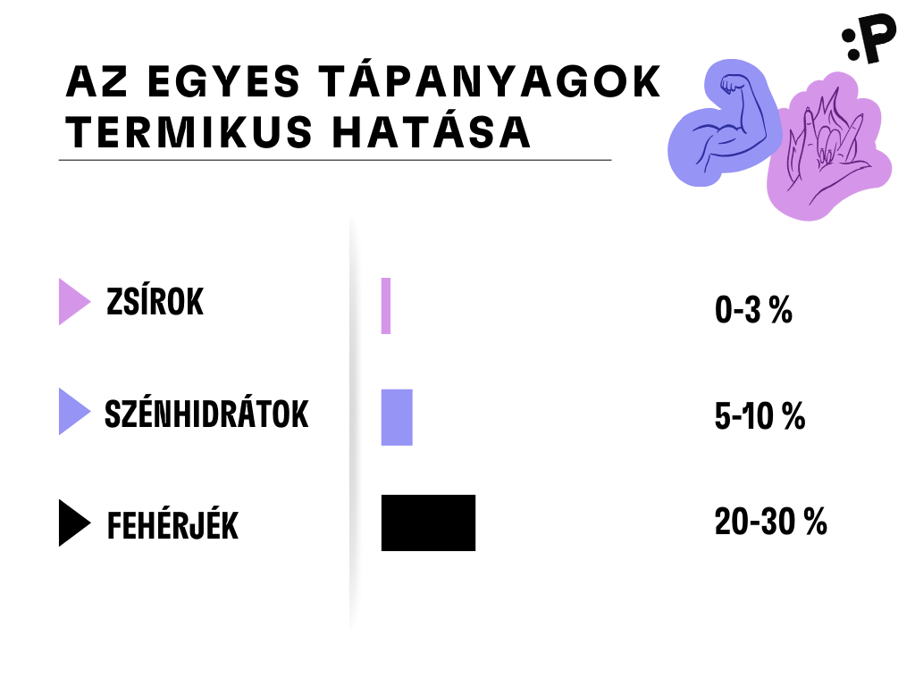 Termický efekt HU